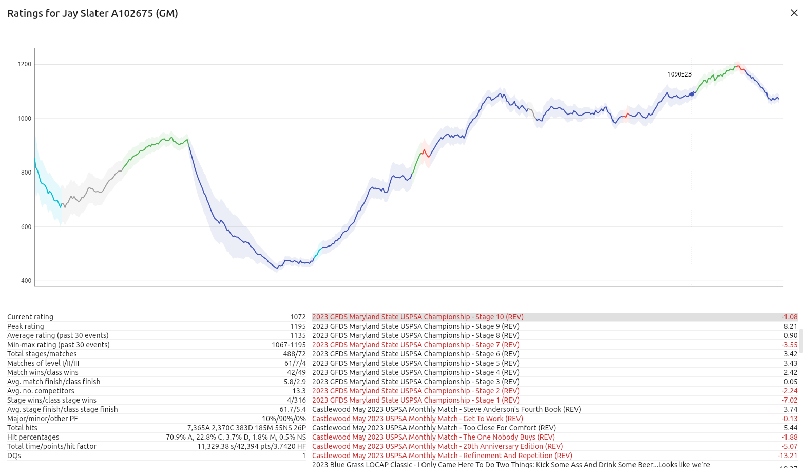 grandmaster.report Traffic Analytics, Ranking Stats & Tech Stack