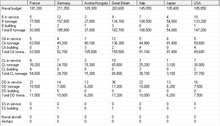 012: fleet comparison