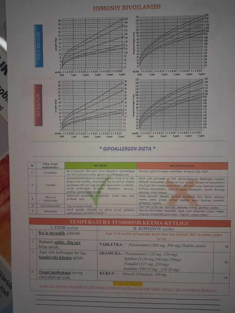 O'g'il bolalar grafigi