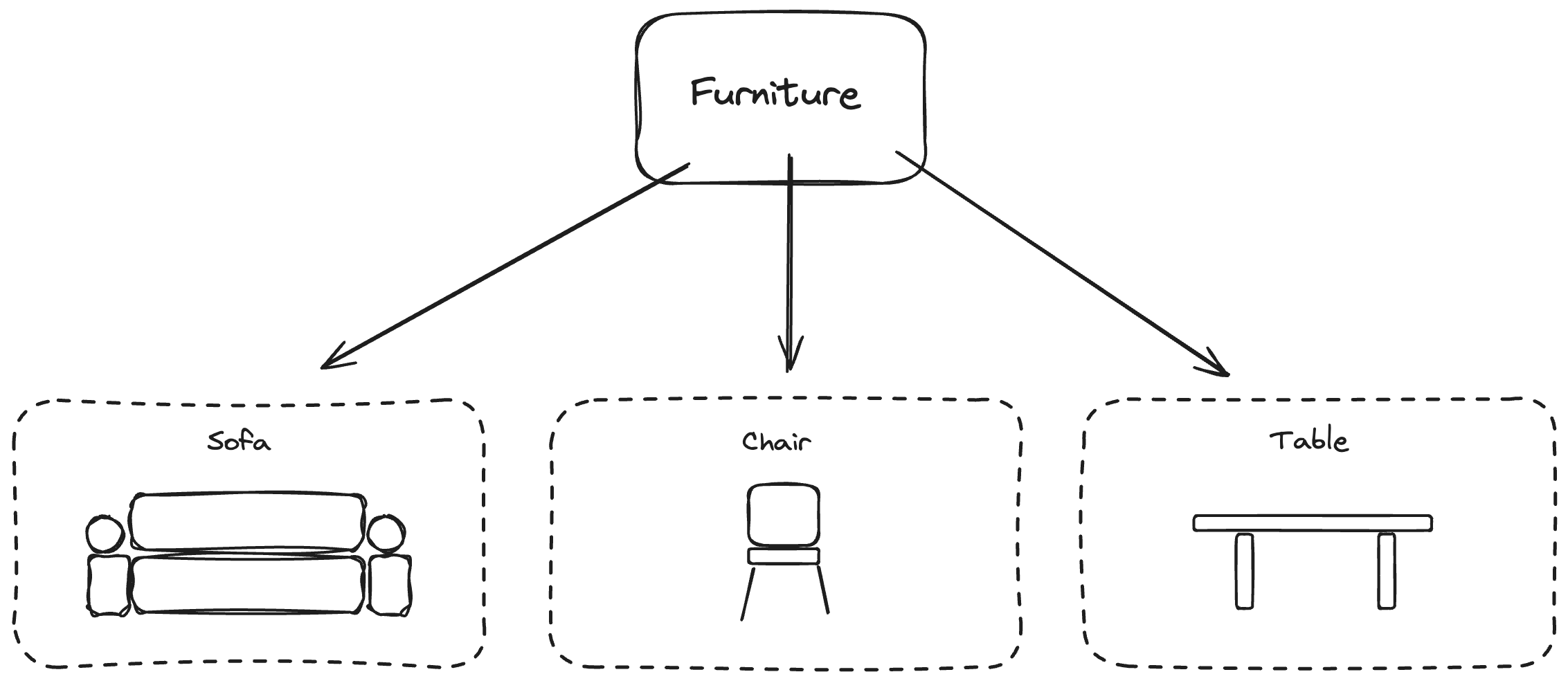STI Illustration using Furniture as an example