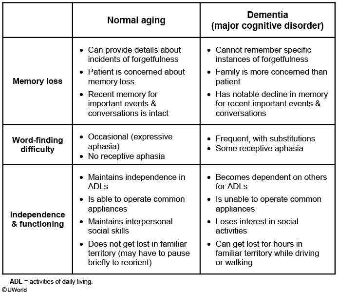 Dementia Delirium - My Wiki