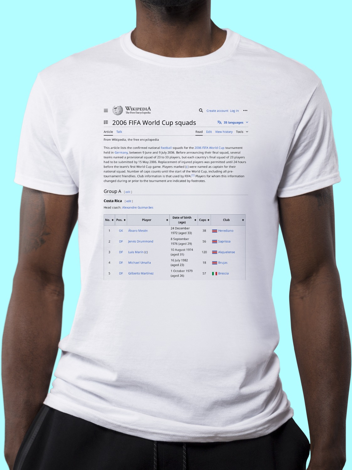 2006_FIFA_World_Cup_squads Wikipedia Shirt