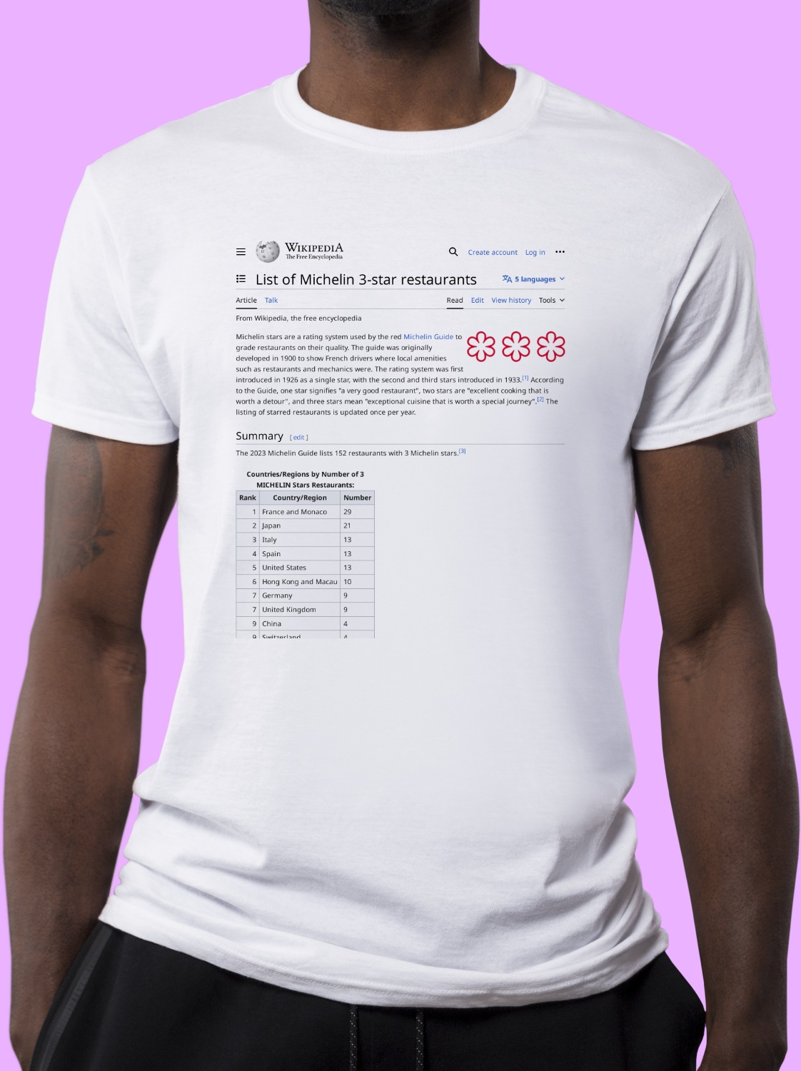 List_of_Michelin_3-star_restaurants Wikipedia Shirt