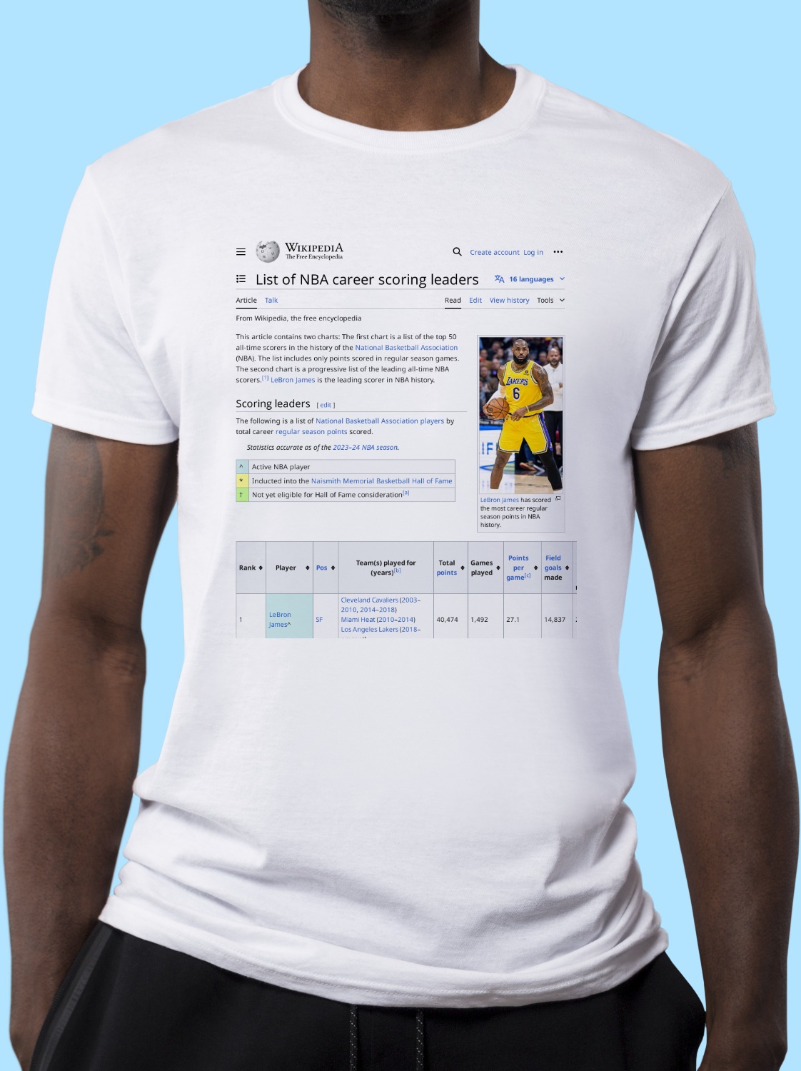 List_of_National_Basketball_Association_career_scoring_leaders Wikipedia Shirt